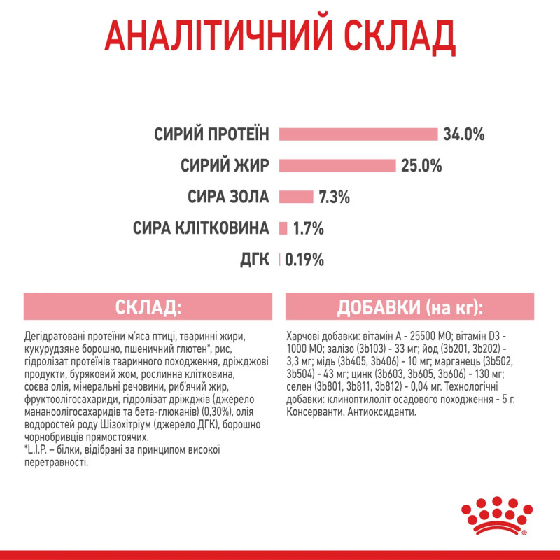 Royal Canin Babycat сухой корм для котят до 4-х месяцев 400 гр - фото 8