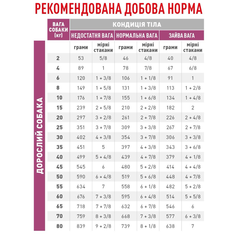 Royal Canin Renal Canine сухой корм для собак с заболеваниями почек 2 кг - фото 2