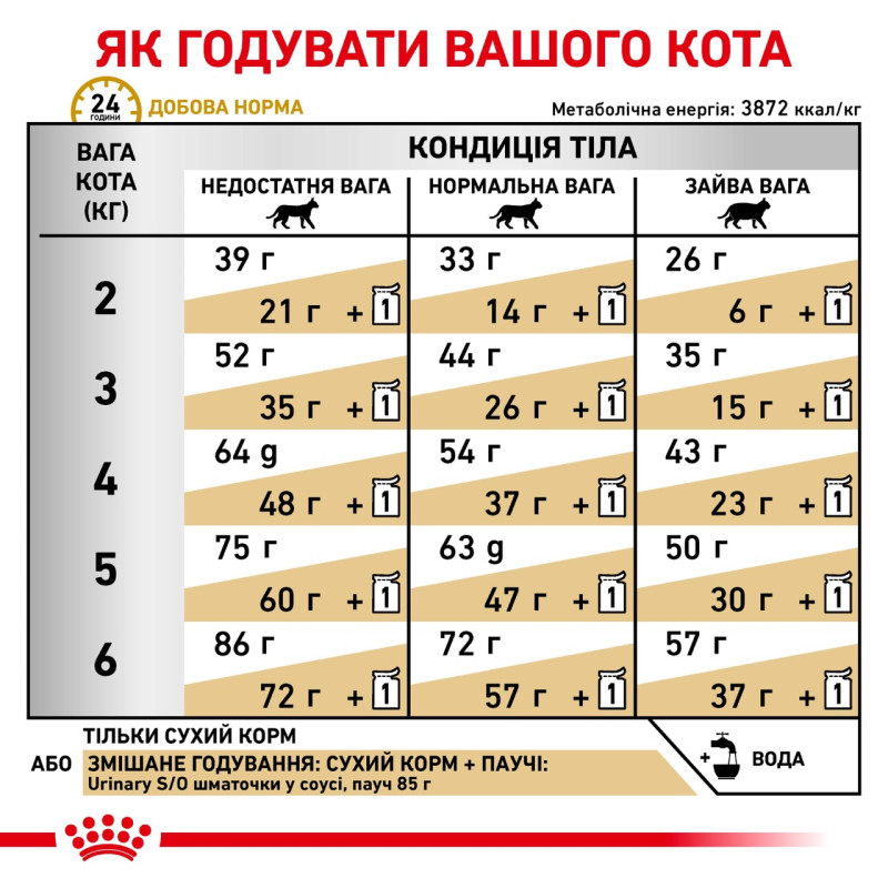 Royal Canin Urinary S/O Feline сухой корм для котов с мочекаменной болезнью 3.5 кг - фото 5