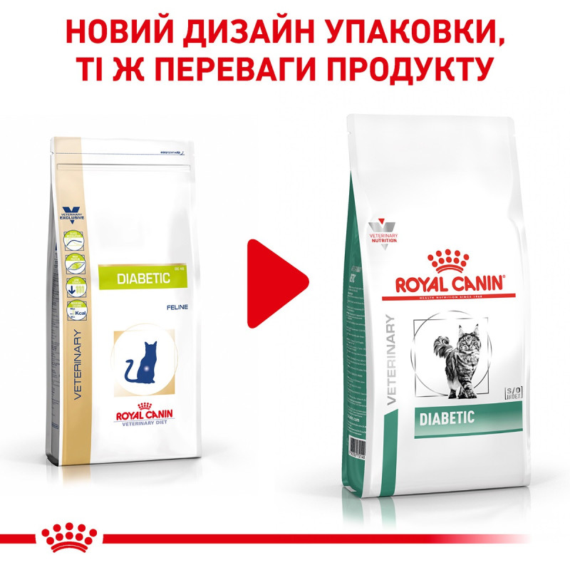Royal Canin Diabetic Feline сухой корм для котов с диабетом 1.5 кг - фото 10