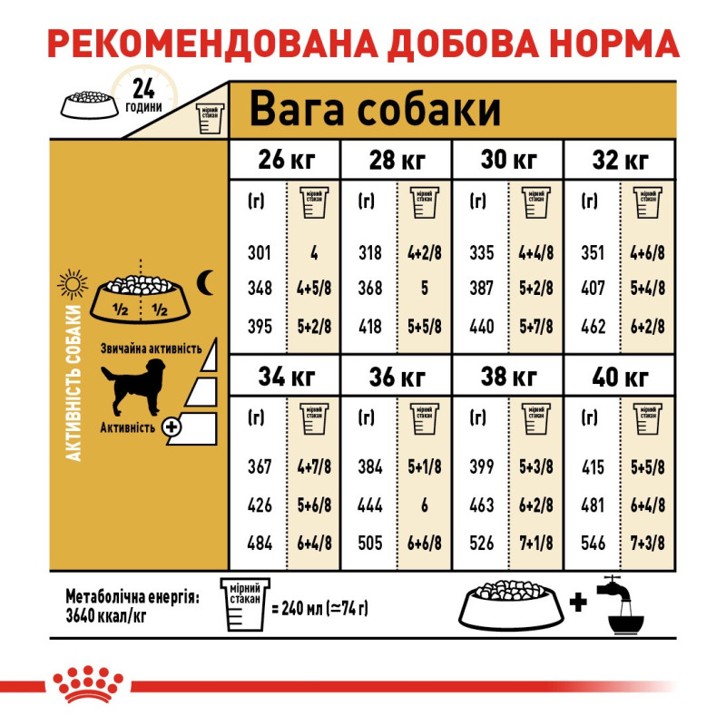 Royal Canin Labrador Retriever Adult сухой корм для собак породы лабрадор 12 кг - фото 7