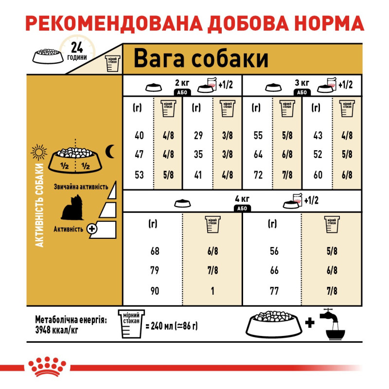 Royal Canin Yorkshire Terrier Adult сухой корм для собак породы йоркширский терьер 1.5 кг - фото 7