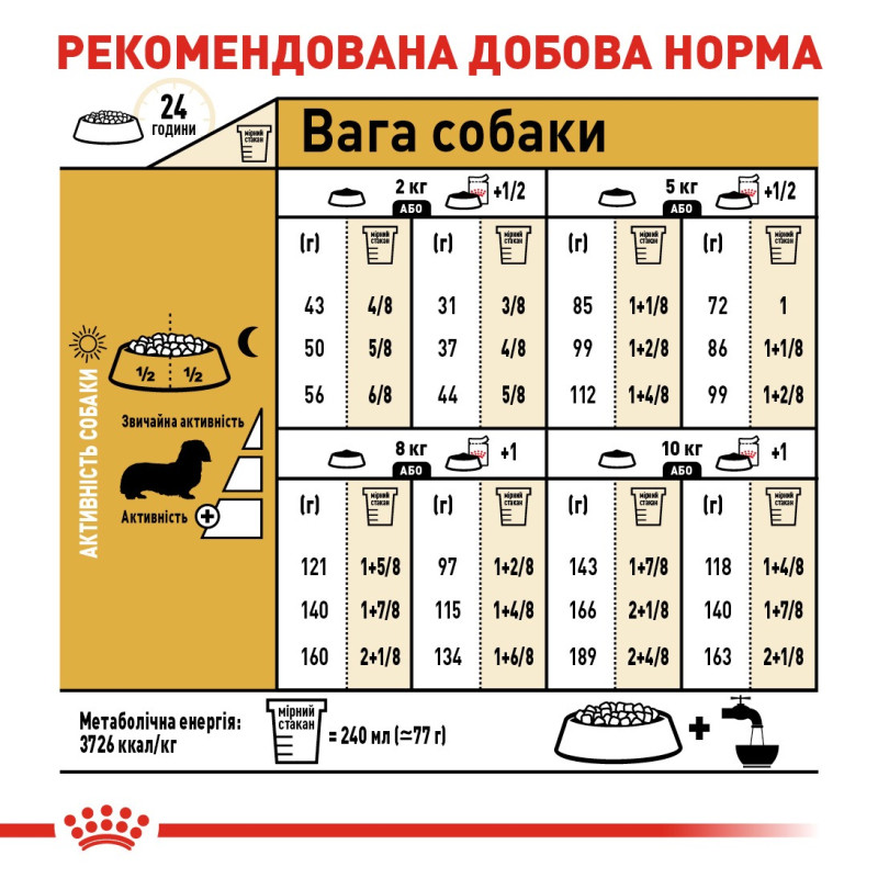 Royal Canin Dachshund Adult сухой корм для собак породы такса 1.5 кг - фото 7