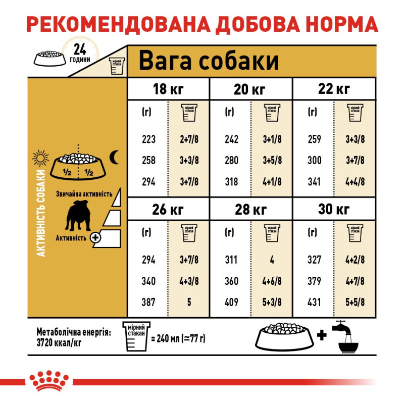Royal Canin Bulldog Adult сухой корм для собак породы бульдог 3 кг - фото 7