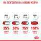 Royal Canin Hair & Skin Care сухой корм для здоровья кожи и красоты шерсти у котов 10 кг - фото 11