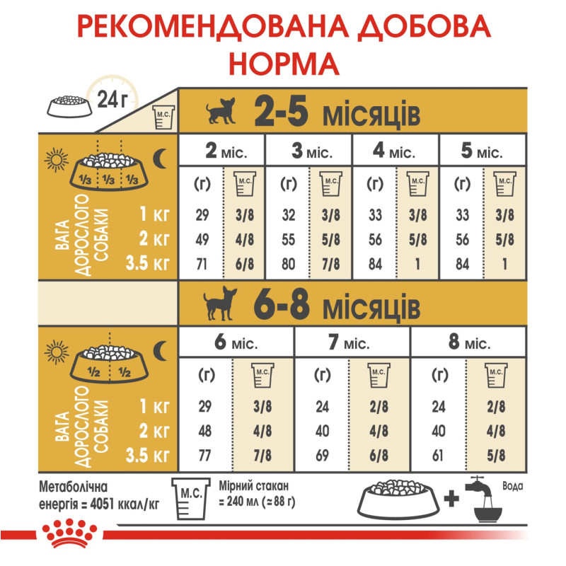 Royal Canin Chihuahua Puppy сухой корм для щенят породы чихуахуа 0.5 кг - фото 7