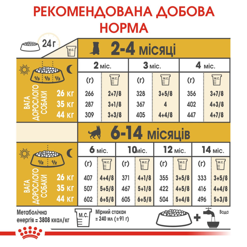 Royal Canin German Shepherd Puppy сухой корм для щенят породы немецкая овчарка 12 кг - фото 7