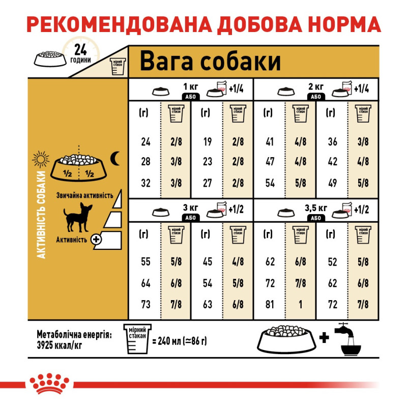 Royal Canin Chihuahua Adult сухой корм для собак породы чихуахуа 1.5 кг - фото 7