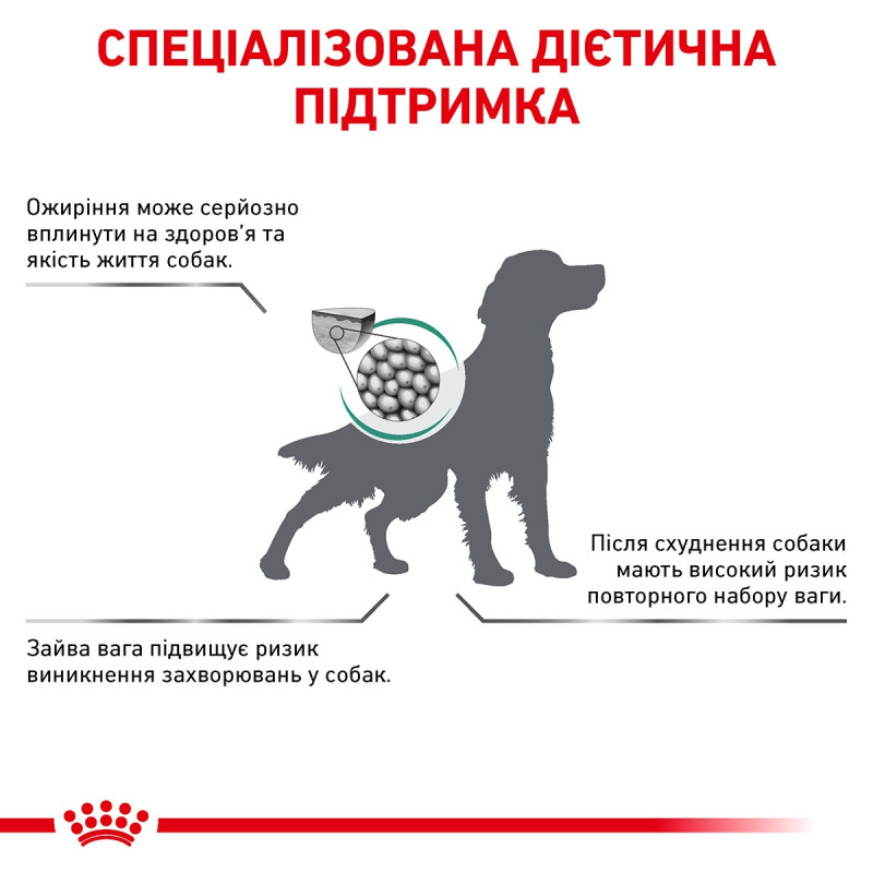 Royal Canin Satiety Weight Management Canine сухой корм для снижения веса у собак 12 кг - фото 2
