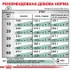 Royal Canin Satiety Weight Management Canine сухой корм для снижения веса у собак 12 кг - фото 6