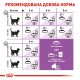Royal Canin Sterilised сухой корм для стерилизованных котов 400 гр - фото 5