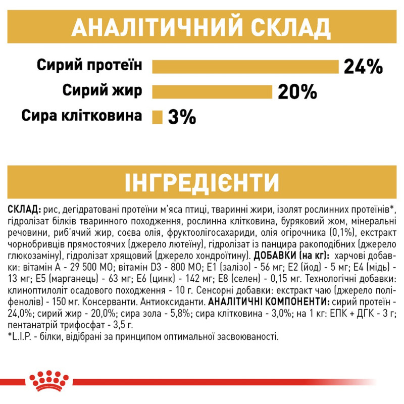 Royal Canin Shih Tzu сухой корм для собак породы Ши-тцу 1.5 кг - фото 8