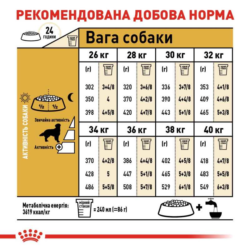 Royal Canin Golden Retriever Adult сухой корм для собак породы голден ретривер 12 кг - фото 7
