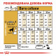 Royal Canin Golden Retriever Adult сухой корм для собак породы голден ретривер 12 кг - фото 7