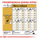 Royal Canin Chihuahua Adult сухой корм для собак породы чихуахуа 3 кг - фото 7