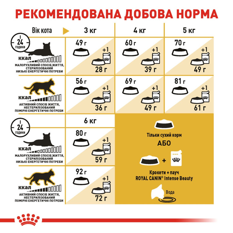 Royal Canin Sphynx сухой корм для котов породы сфинкс 2 кг - фото 7