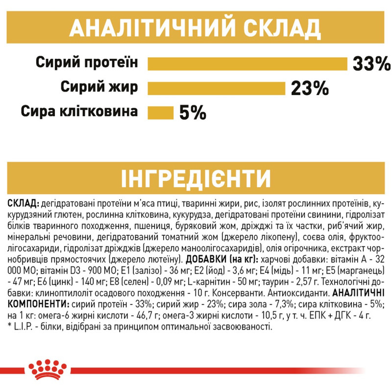 Royal Canin Sphynx сухой корм для котов породы сфинкс 2 кг - фото 8