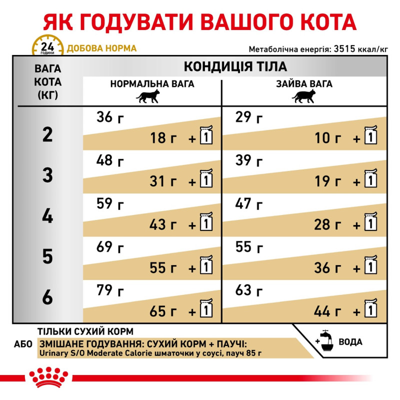 Royal Canin Urinary S/O Feline Moderate Calorie сухий корм для котів із захворюваннями сечовивідних шляхів 400 гр - фото 6