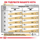 Royal Canin Urinary S/O Feline Moderate Calorie сухий корм для котів із захворюваннями сечовивідних шляхів 400 гр - фото 6