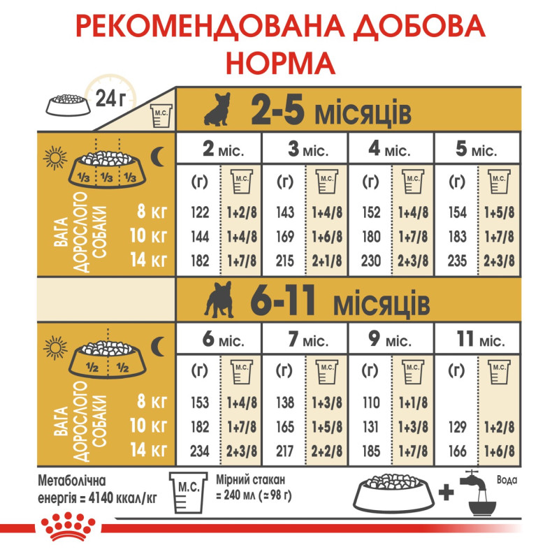 Royal Canin French Bulldog Puppy сухой корм для щенят породы французский бульдог 1 кг - фото 7