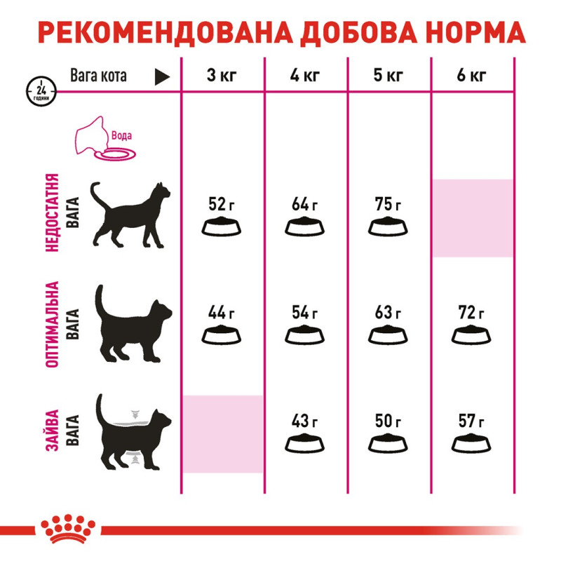 Royal Canin Exigent Aromatic Attraction сухий корм для вибагливих котів 2 кг - фото 7