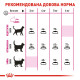 Royal Canin Exigent Aromatic Attraction сухой корм для привередливых котов 2 кг - фото 7
