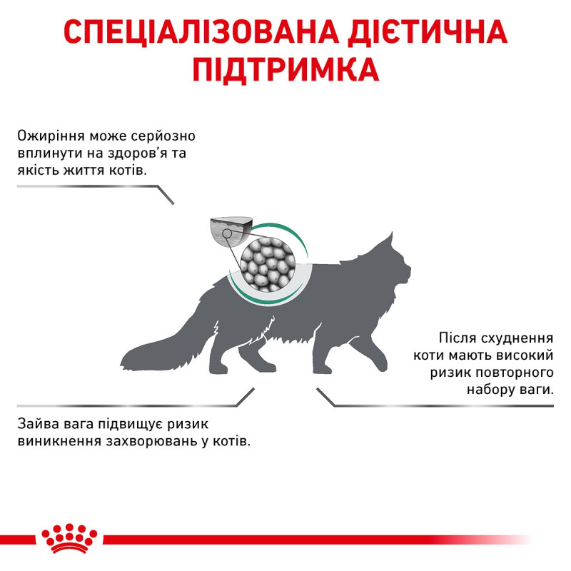 Royal Canin Satiety Weight Management Feline сухой корм для лечения ожирения у котов, 1.5 кг - фото 2