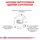 Royal Canin Satiety Weight Management Feline сухой корм для лечения ожирения у котов, 1.5 кг - фото 3