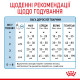 Royal Canin Babydog Milk заменитель молока для щенят, 2 кг - фото 4