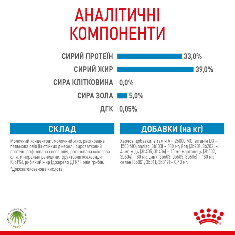 Royal Canin Babydog Milk заменитель молока для щенят, 2 кг - фото 5