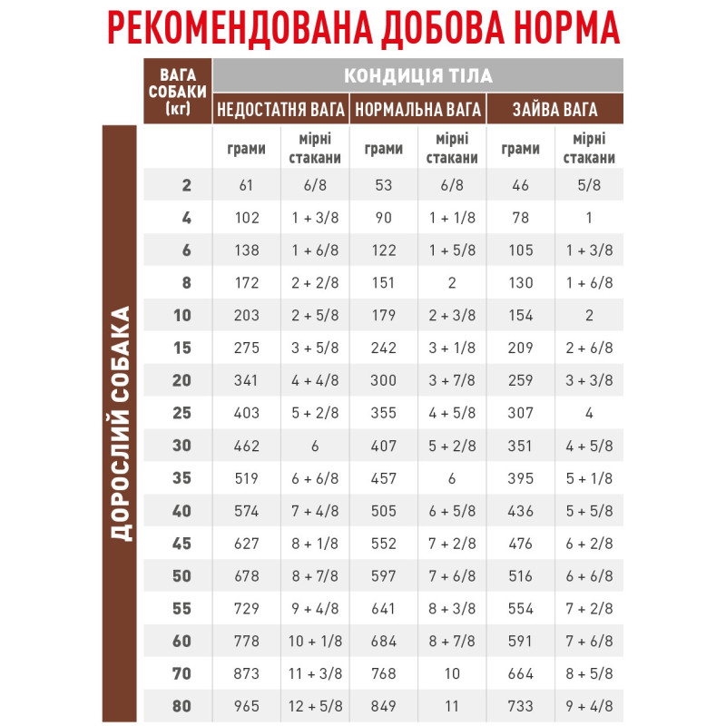 Royal Canin Gastrointestinal Low Fat Canine сухой корм для собак с заболеваниями ЖКТ, 12 кг - фото 2