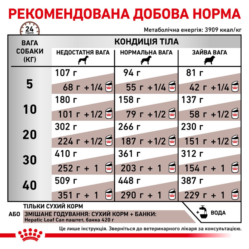 Royal Canin Hepatic Canine сухой корм для собак с заболеваниями печени, 1.5 кг - фото 7