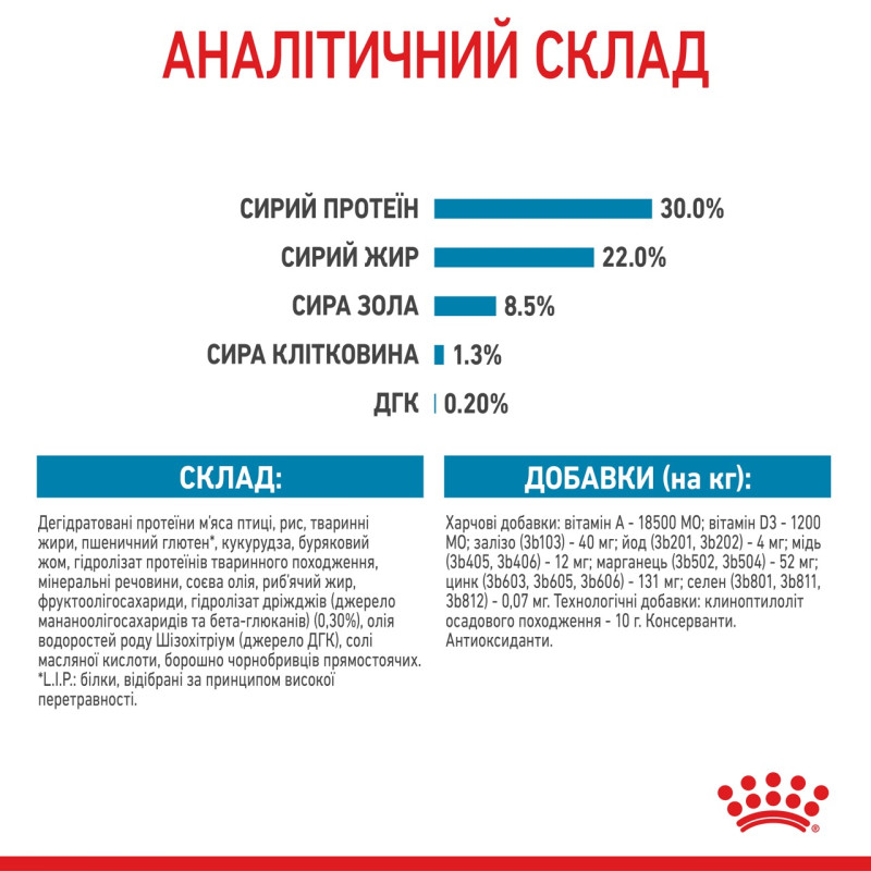 Royal Canin Mini Starter сухий корм для цуценят та вагітних і годуючих собак 1 кг - фото 8