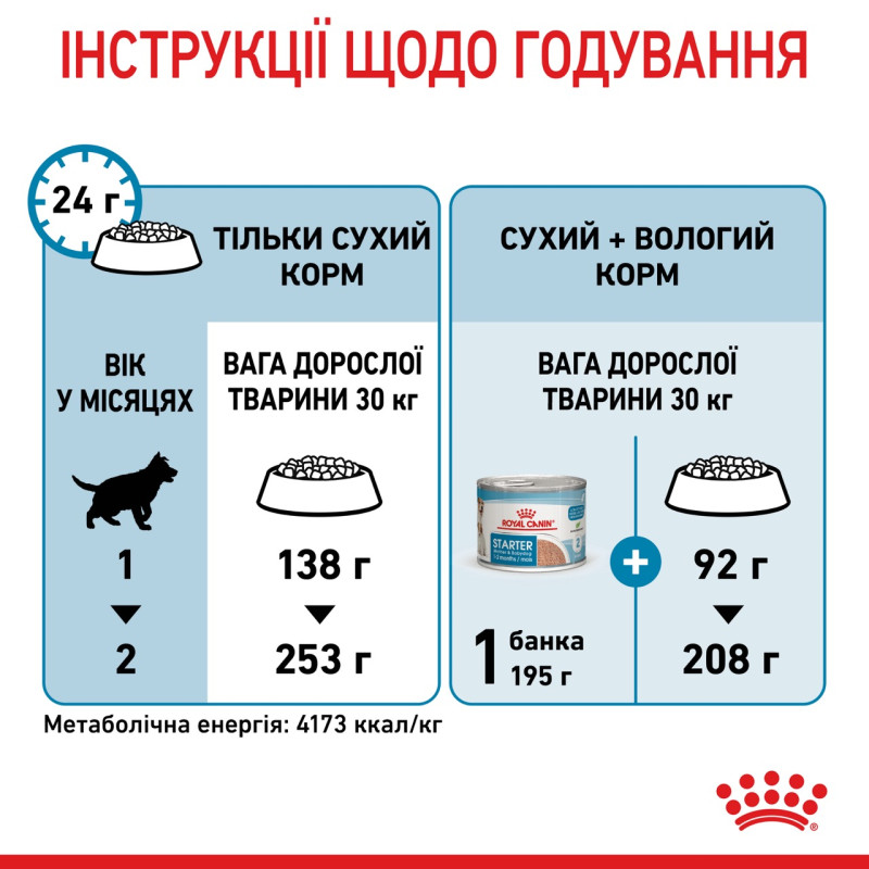 Royal Canin Maxi Starter сухий корм для цуценят великих порід 4 кг - фото 6