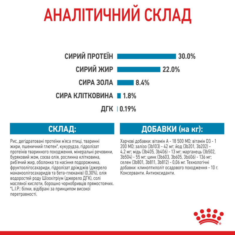 Royal Canin Maxi Starter сухой корм для щенят крупных пород 4 кг - фото 10