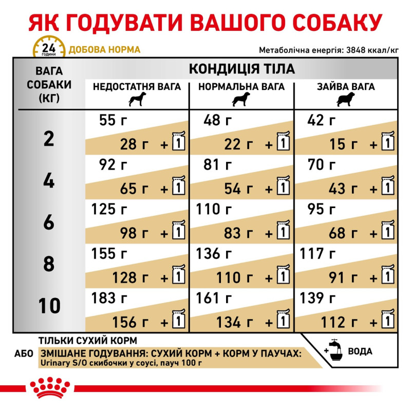 Royal Canin Urinary S/O Small Dog сухой корм для собак малых пород с мочекаменной болезнью 1.5 кг - фото 8