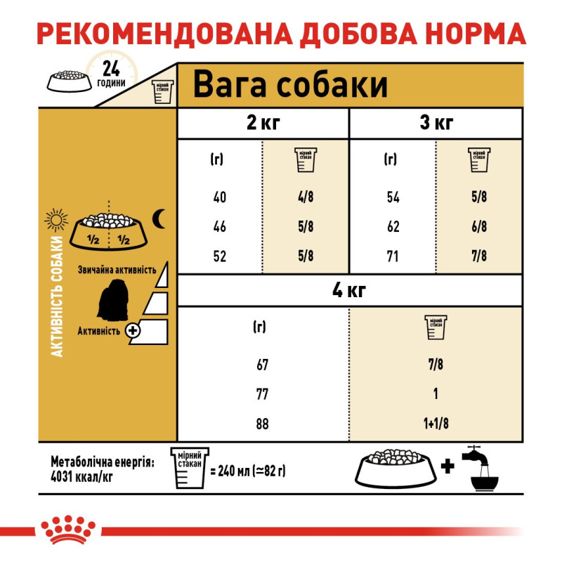 Royal Canin Maltese Adult сухий корм для собак породи мальтезе 0.5 кг - фото 7