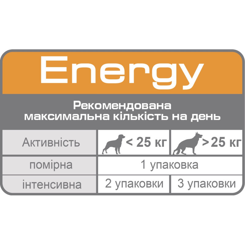 Royal Canin Energy Canine лакомство для собак, 50 гр - фото 4