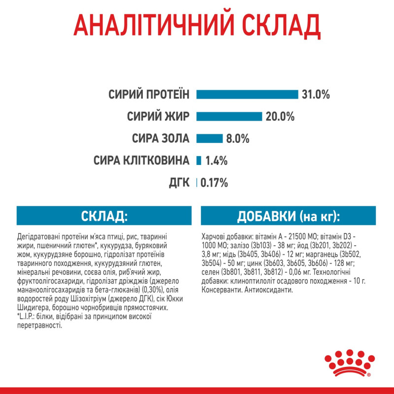 Royal Canin Mini Puppy сухой корм для щенят мелких пород 0.8 кг - фото 7