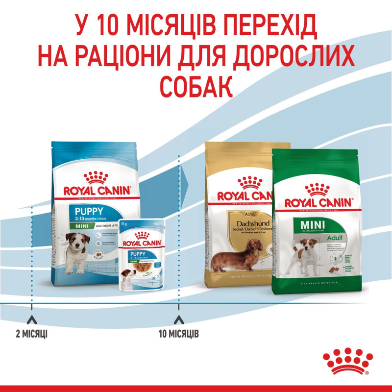 Royal Canin Mini Puppy сухой корм для щенят мелких пород 8 кг - фото 6