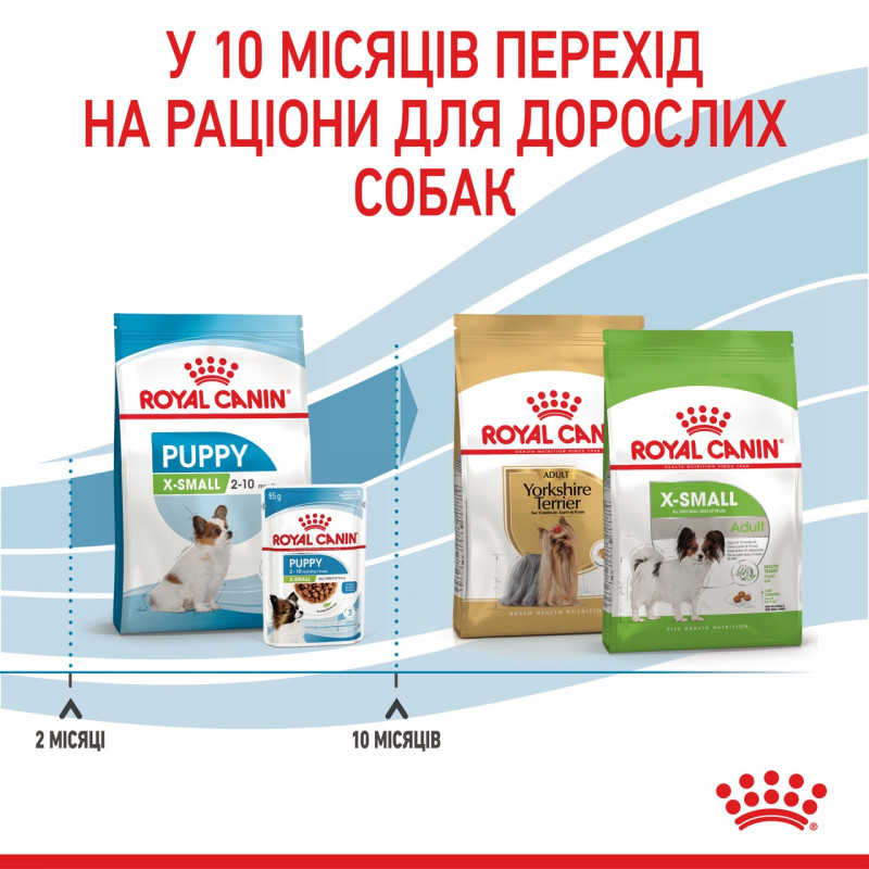 Royal Canin X-Small Puppy сухой корм для щенков малых пород 1.5 кг - фото 6