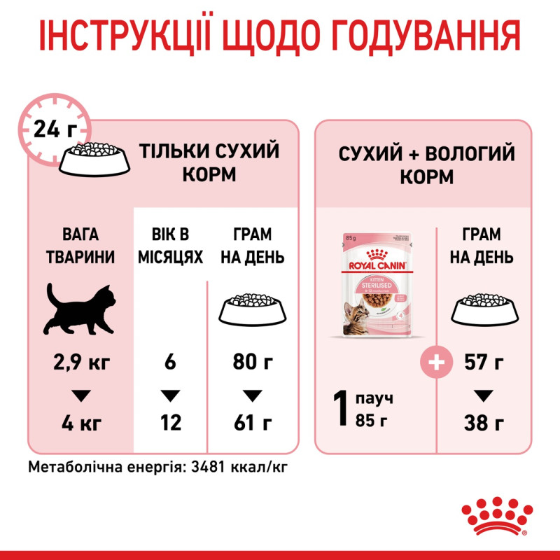 Royal Canin Kitten Sterilised сухой корм для стерилизованных котят 400 гр - фото 6