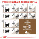 Royal Canin Sterilised Ageing 12+ сухий корм для літніх стерилізованих котів 2 кг - фото 6