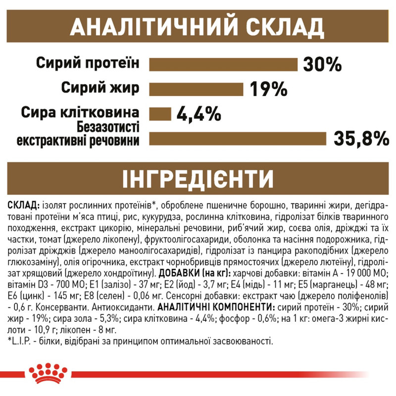 Royal Canin Sterilised Ageing 12+ сухой корм для пожилых стерилизованных котов 2 кг - фото 8