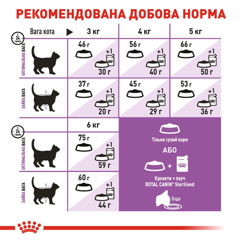 Royal Canin Sterilised 7+ сухой корм для стареющих стерилизованных котов 10 кг - фото 6