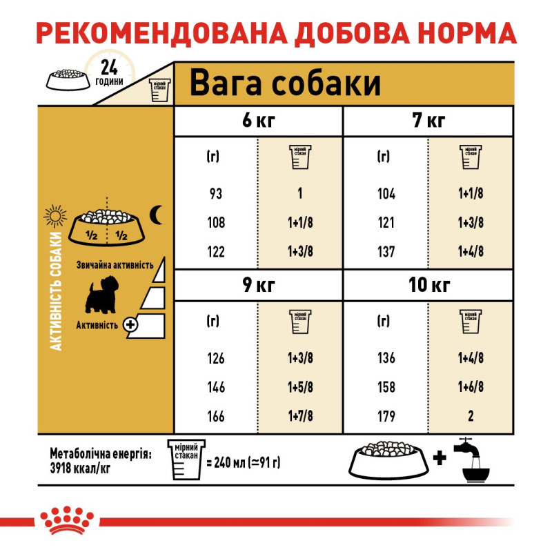 Royal Canin Westie сухой корм для собак породы Вест-хайленд-уайт-терьер 3 кг - фото 7