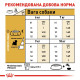 Royal Canin Westie сухой корм для собак породы Вест-хайленд-уайт-терьер 3 кг - фото 7