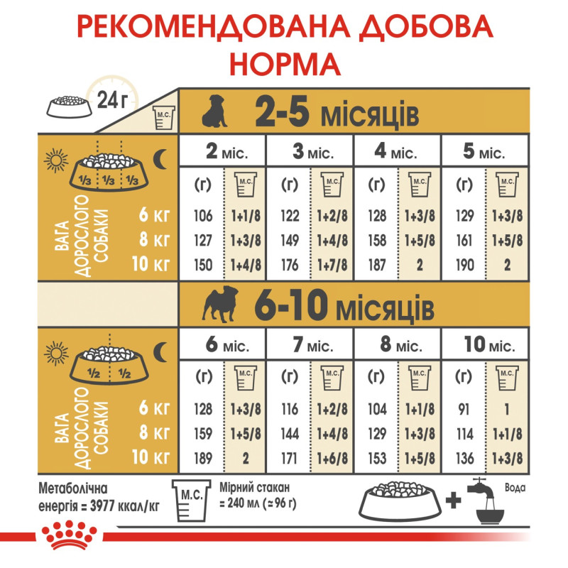 Royal Canin Pug Puppy сухой корм для щенят породы мопс 1.5 кг - фото 7