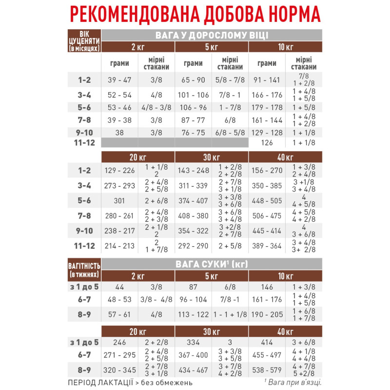 Royal Canin Gastrointestinal Puppy сухой корм для щенят с заболеваниями ЖКТ 1 кг - фото 2