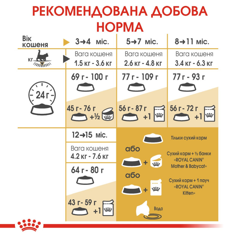 Royal Canin Maine Coon Kitten сухой корм для котят породы мейн-кун 2 кг - фото 7